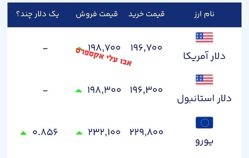 On 22 August 2026, Iranian authorities approved a batch of Iraqi oil tankers to transit the Strait of Hormuz, while Tehran warned of a military response if new US sanctions took hold.