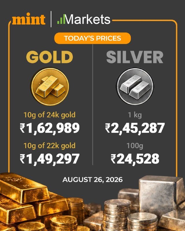 A Mint Markets infographic dated August 26, 2026, displays today's prices for gold and silver with images of gold and silver bars and coins.