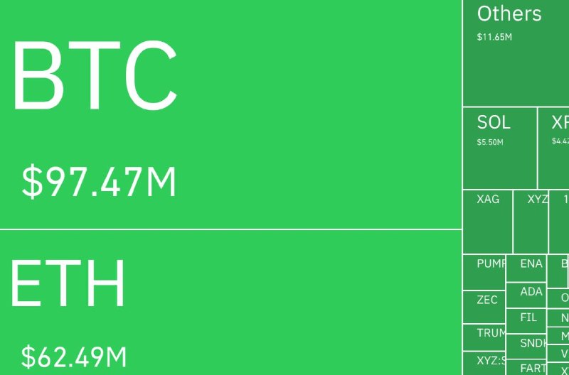 Bitcoin market data on a trading terminal, illustrative image from a Cointelegraph Telegram post.