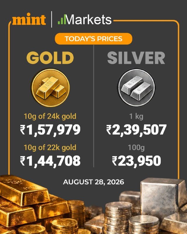 Mint Markets graphic dated August 28, 2026, displays today's gold and silver prices with gold bars and silver ingots pictured alongside stacked coins.