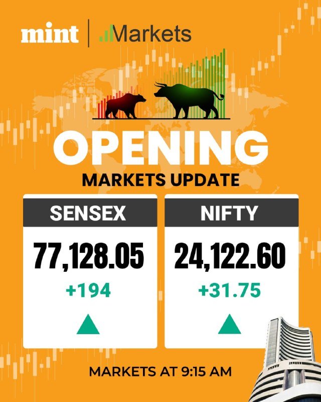 Graphic displays "mint Markets Opening Markets Update" with bull and bear silhouettes on an orange background, showing Sensex at 77,128.05 (+194) and Nifty at 24,122.60 (+31.75) as of 9:15 AM.