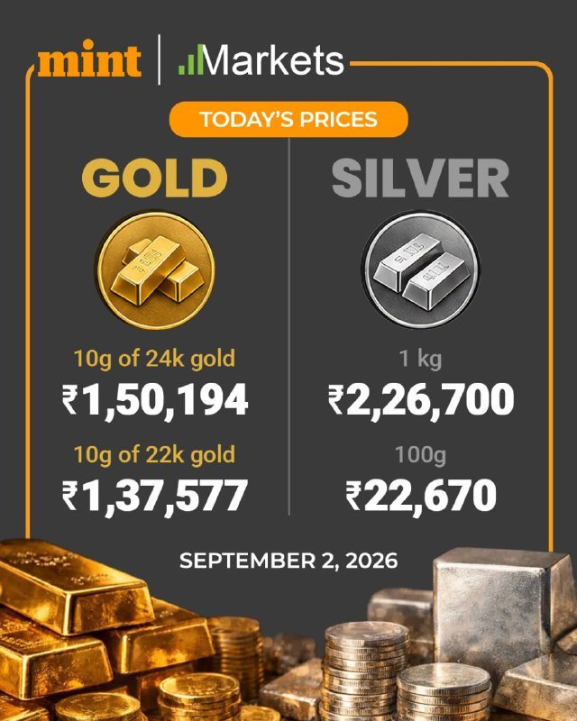 A Mint Markets infographic displays today's gold and silver prices in rupees dated September 2, 2026, against a dark background with stacked gold bars and silver ingots at the bottom.
